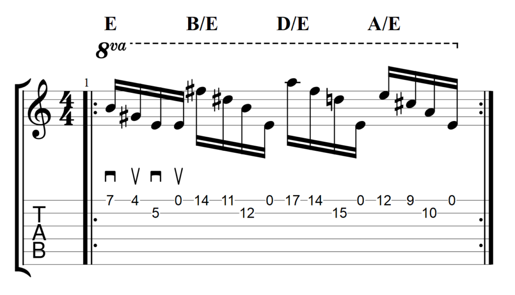 Guitar tablature of a basic major root position triad getting shifted around.