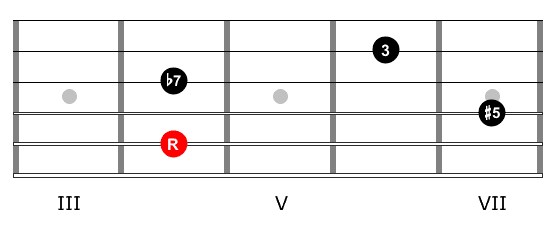 chord diagram for C#7#5