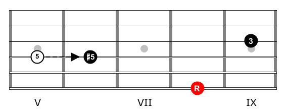 open-voiced augmented triad chord shape for guitar