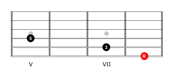 close-voiced C major triad chord shape