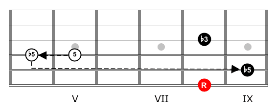 open-voiced diminished triad chord shape for guitar
